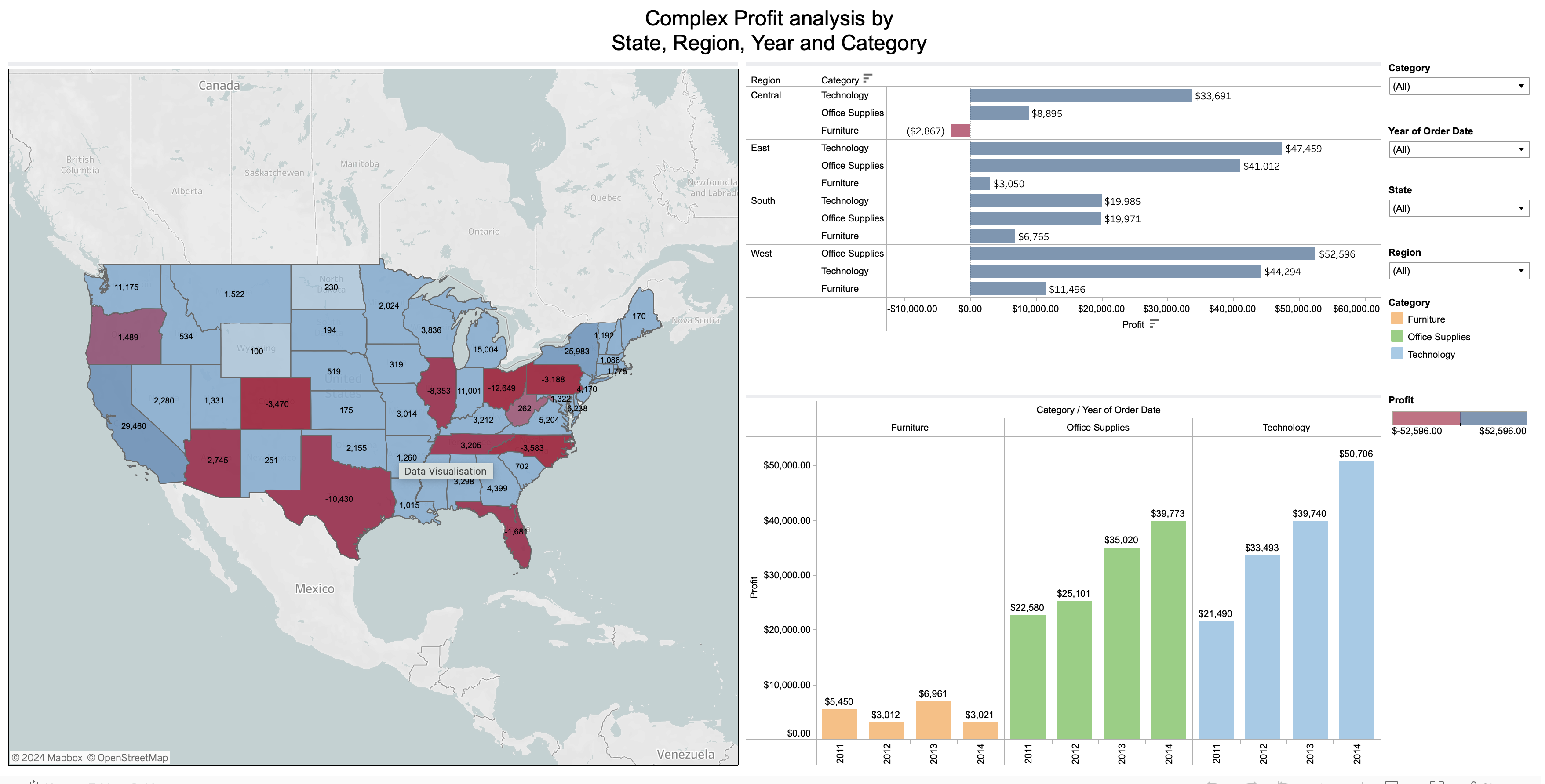 Tableau dashboard