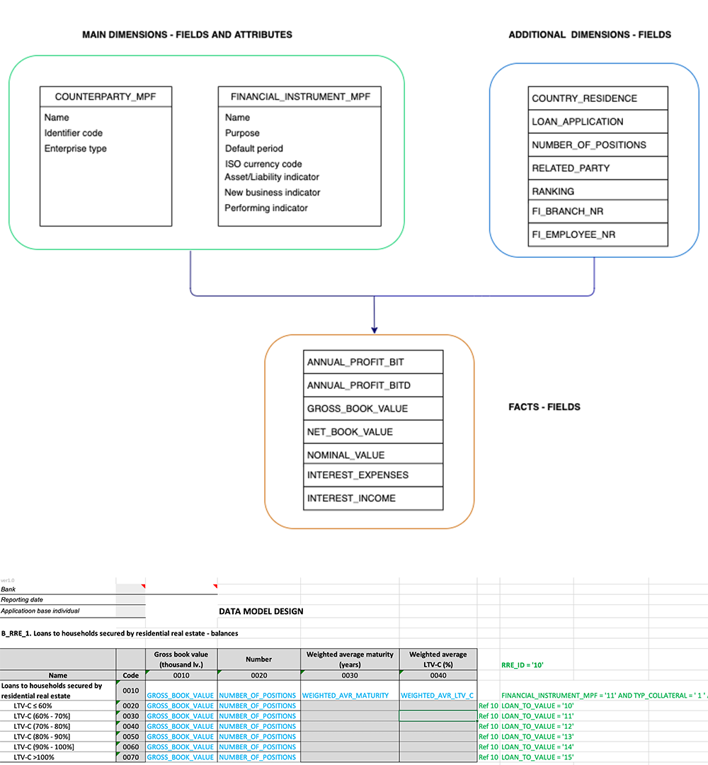 data-model-design